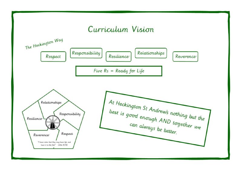 Curriculum Vision Heckington St Andrew's Church of England Primary School